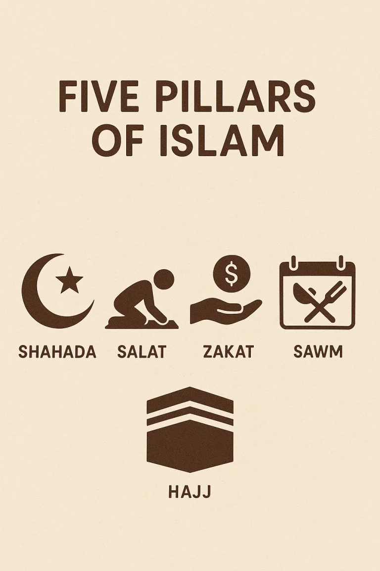 Five Pillars of Islam